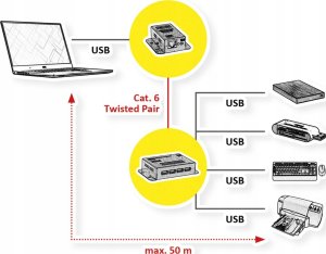 Roline Przedłużacz USB 2.0 przez RJ45, 4x USB, maks. 50m 2
