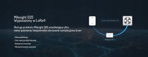 MILESIGHT IoT Milesight Bathroom Odor Detector LoRaWAN NH3 H2S 8