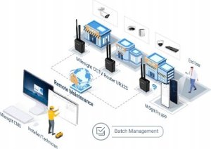 Router MILESIGHT IoT Milesight Industrial Cellular Router Wi-Fi GPS Supported 46