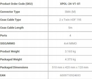 Moduł GPS Poynting Poynting Antennas 5G/LTE Mast/Wand A-XPOL-0024-V1-01 weiß SMA (M) 11dBi 5m 5