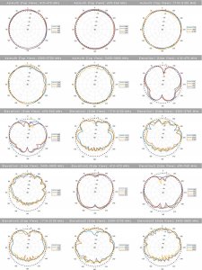 Moduł GPS Poynting Antennas 5G/LTE KFZ/Marine A-MIMO-0003-V2-17-B czarny SMA (M) & RPSMA Adapter 6