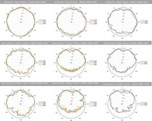 Moduł GPS Poynting Antennas 5G/LTE KFZ/Marine A-MIMO-0003-V2-17-B czarny SMA (M) & RPSMA Adapter 7