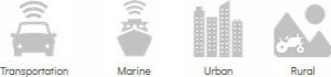 Moduł GPS Poynting Antennas 5G/LTE KFZ/Marine A-MIMO-0003-V2-15 czarny SMA (M) & RPSMA Adapter 1,8~4,5dbi 4G/5G/GPS/GLONASS/WIFI Dual-Band MIMO 2 4