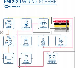 Teltonika 4G Bluetooth Small GPS 7