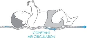 BabyMatex Nakładka 70 x 140 Redukująca Nacisk Oxi Pad 01 2