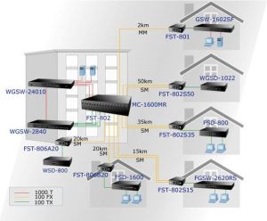 Konwerter światłowodowy Planet FST-802 2