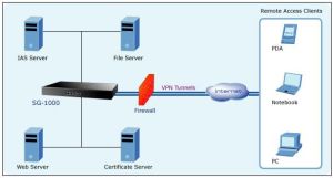 Router Planet SG-1000 Bramka zabezpieczająca VPN 2