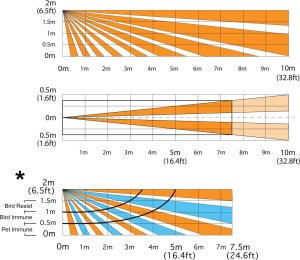 Kamera KURTYNOWA CZUJKA PIR NV-37M PARADOX 5