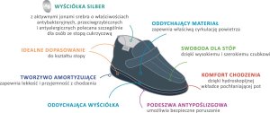 Dr Orto Dr Orto - Obuwie buty damskie profilaktyczno zdrowotne 986D003 37 3