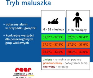 Termometr Reer Termometr bezdotykowy na podczerwień medyczny 4w1 1sek Colour MaxTemp REER 12