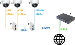 Switch SWITCH POE / EXTENDER PFT1310 3-PORTOWY 4