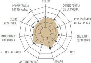 Kawa ziarnista Cornella Kawa ziarnista Espresso 68 Market Grade Decaf 1 kg 2