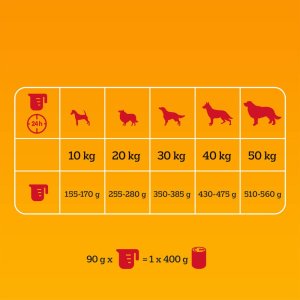 Pedigree Professional Adult 12 kg 9