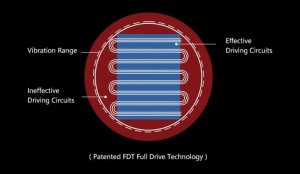 Słuchawki Moondrop Moondrop COSMO - Słuchawki planarne hi-end 5