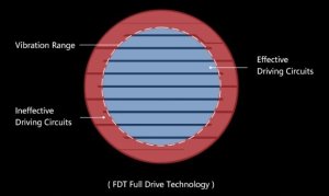 Słuchawki Moondrop Moondrop COSMO - Słuchawki planarne hi-end 6