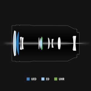 Obiektyw Panasonic Panasonic Lumix S 70-300mm F4.5-5.6 MACRO O.I.S. 9