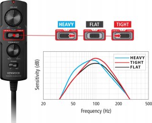 Subwoofer samochodowy Kenwood Kenwood KSC-PSW7EQ 7