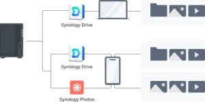 Serwer plików Synology DS223 + 2x HAT3300-4T (DS223-8T-00-2) 10