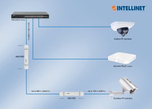 Konwerter światłowodowy Intellinet Network Solutions INTELLINET UltraLong Range Outdoor PoE-Extender bis 1000m 6