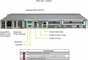 Serwer SuperMicro Supermicro 1U E-2456 6C/12T 2x16GB 480GB M.2 4x3.5" HS 600W 3