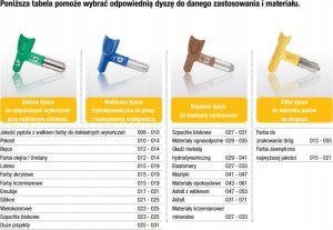 Graco GRACO DYSZA CIENKIE WYKOŃCZENIE FFLP516 2