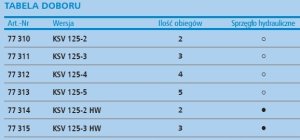 Afriso Rozdzielacz KSV, 70 KW do dwóch obiegów 7