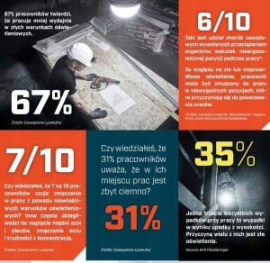 Taśma LED Mareld Tama matowa LED SUNLIT 10 m 5