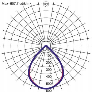 Lampa sufitowa LUG Oprawa rstrowa LED LUG Light Medica 1 070101.5L02.312 600x600 ED 3900lm/840 MAT SH IP65 podtynkowa do sufitów modułowych biała 6