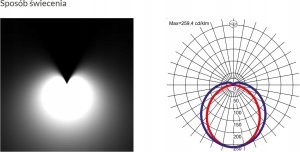 LUG Oprawa hermetyczna LED LUG Light Atlantyk Strong 090250.5L03.711 LED1299 ED 3900LM/840 PMMA OPAL IP65 5