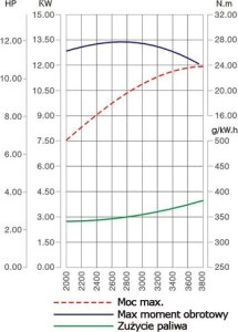 Loncin SILNIK LONCIN LC1P92F DO TRAKTORKA SPALINOWY BENZYNOWY 1P92 16 KM 452 cm3 / EMAK K1600 / AL-KO Pro 450 / LONCIN 1P92 JEDNOCYLINDROWY WAŁ PIONOWY WALCOWY 25,4 mm MOTOR HONDA ,VANGUARD , BRIGGS , KOHLER, HUSQVARNA ,STIHL, STIGA, CEDRUS, OLEO-MAC, KA 12