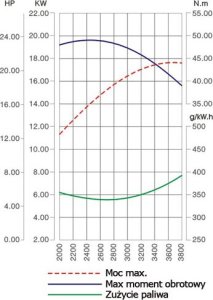 Loncin SILNIK LONCIN LC2P82F DO TRAKTORKA SPALINOWY BENZYNOWY V-TWIN LONCIN 2P82 V2 27 KM 803 cm3 DWUCYLINDROWY WAŁ PIONOWY WALCOWY 25,4 mm MOTOR HONDA ,VANGUARD , BRIGGS , KOHLER - EWIMAX - OFICJALNY DYSTRYBUTOR - AUTORYZOWANY DEALER LONCIN 18