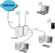 Router Allnet ALLNET Router ADSL2+ inkl. Bridge Modem & WLAN AP ALL-WR02400N 4
