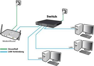 Switch Allnet 6+2P ALLNET ALL-SG8210PM POE+ M 3