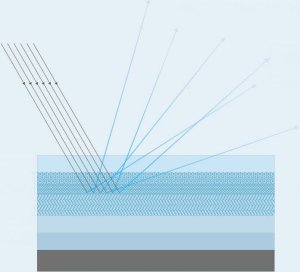 Filtr Nillkin Folia Nillkin Pure Series AR Film Apple MacBook Pro 14 9