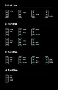 Ładowarka Ugreen Nexode Pro 1x USB-A 3x USB-C  (UGR1838) 9