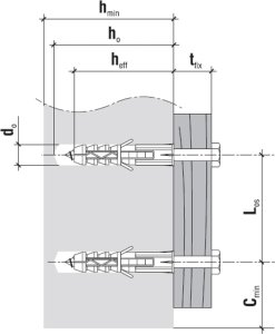 Klimas KOŁEK ROZPOROWY KS-14/10X100 KLIMAS 2