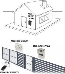 Atlo BEZPRZEWODOWY MODUŁ PRZEKAŹNIKOWY ATLO-DBC5/RELAY 4