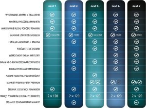 Ciśnieniomierz Vitammy Zestaw prezentowy - ciśnieniomierz naramienny VITAMMY NEXT 1 + zasilacz VITAMMY POWER MICRO Ciśnieniomierz naramienny idealny do domu 14