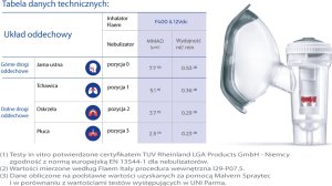 Flaem FLAEM NEW ALPHANEB 4.0 Inhalator pneumatyczno-tłokowy z nebulizatorem RF9 15