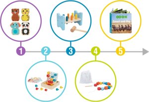 Tooky Toy TOOKY TOY Box Pudełko XXL Montessori Edukacyjne 7w1 Sensoryczne 19-21 Mies. 2