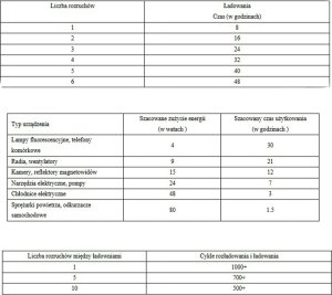 Blow 81-210# Jump starter z kompresorem 5w1 6