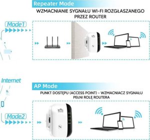 Access Point Aptel REPEATER Wzmacniacz Sygnału WLAN 2,4GHz sieciowy + kabel biały AK339 6