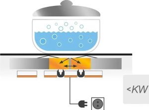Płyta grzewcza Whirlpool WHIRLPOOL PŁYTA INDUKCYJNA WLS1360NE 60 CM 16