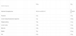 Real Pharm REAL PHARM REAL WHEY 100 KONCENTRAT BIAŁKA PROSZEK 700G - Masło orzechowe 3