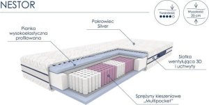 Optimum Materac kieszeniowy NESTOR 90x200 strefowy 2