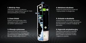 Vacuflo Jednostka VROOM VR 700 + Zestaw Gold VR 700X + GOLD 10,5m 2