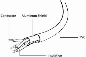 Kabel USB Gembird USB-A - 2 m Biały (CC-USB2-AMLM-2M-W) 3