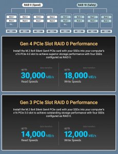 Sonnet Fusion M.2 8x4 Silent PCle 4.0 PCle Card 2
