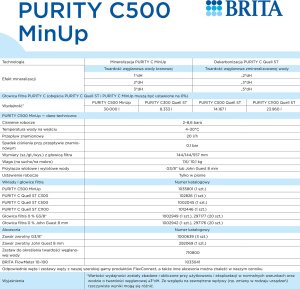 Brita Purity C500 MinUp 3