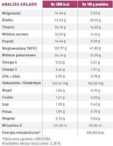 Triton ROYAL CANIN Early Renal Feline 400g 2